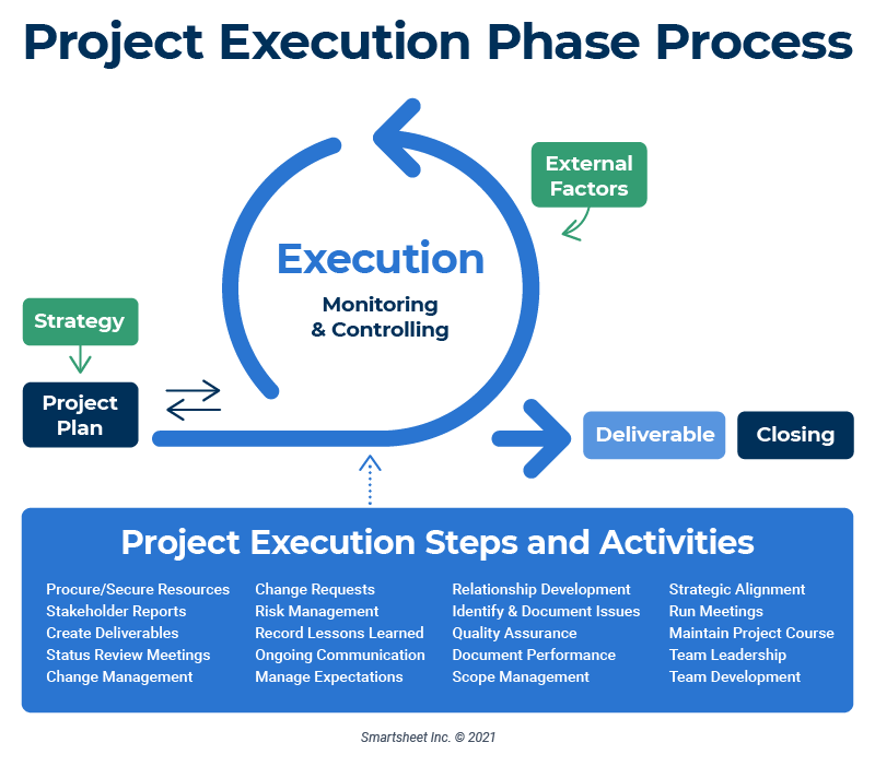 project-execution-phase