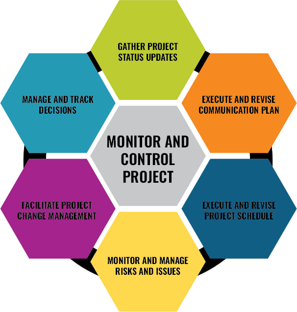 project-monitoring